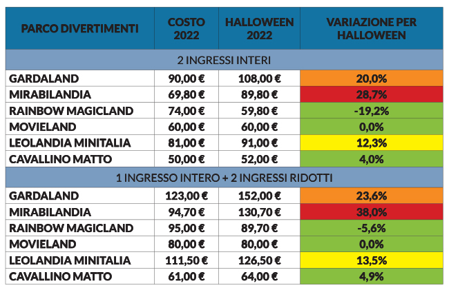 Tabella parchi halloween